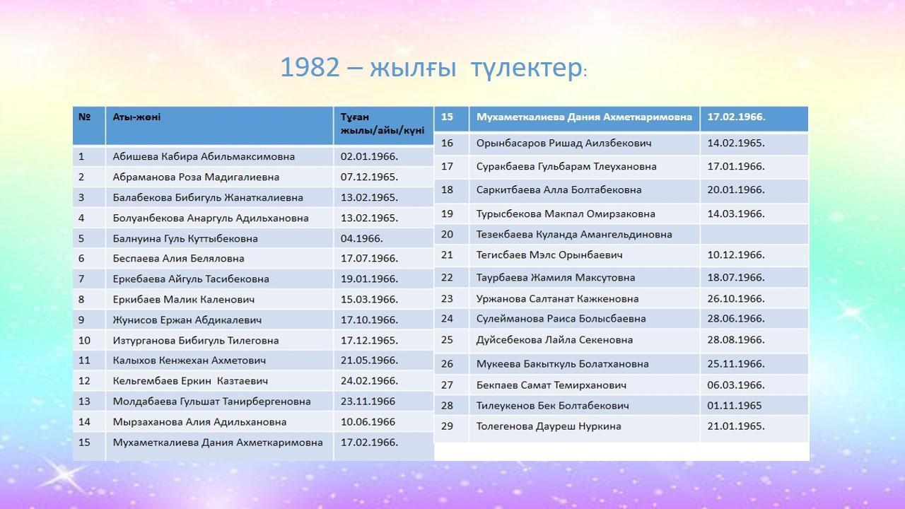 Мектеп түлектерінің тізімі (1982-1994 жылдар)