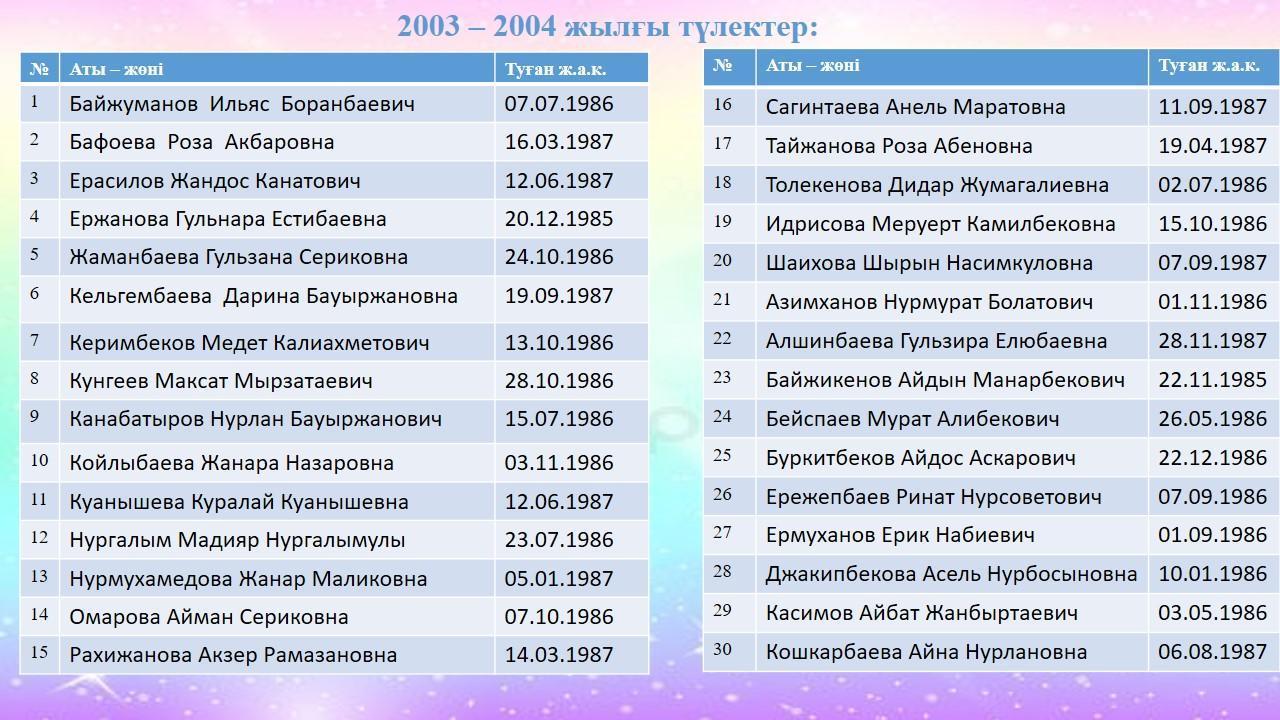 Мектеп түлектерінің тізімі (2003-2019 жылдар)